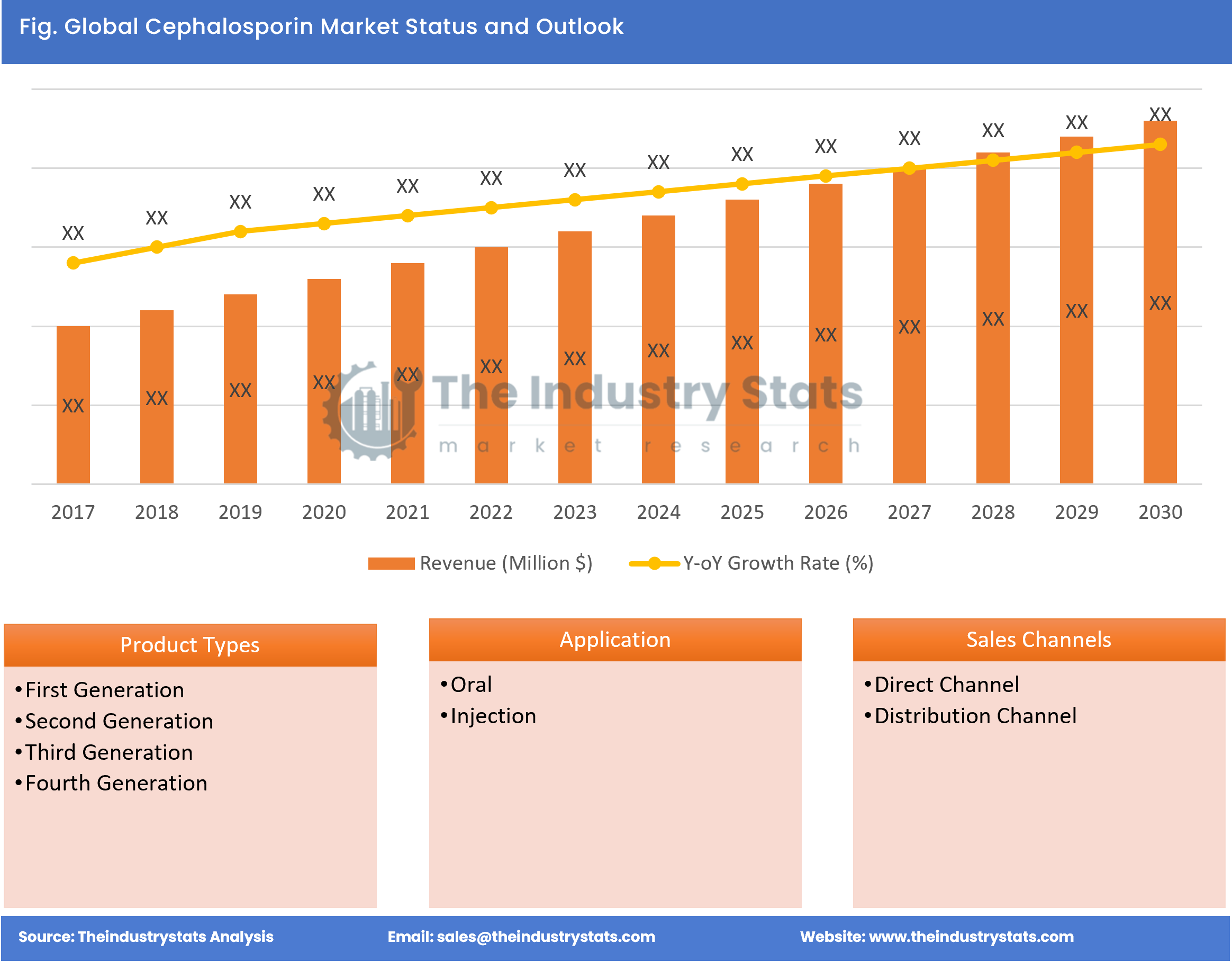 Cephalosporin Status & Outlook